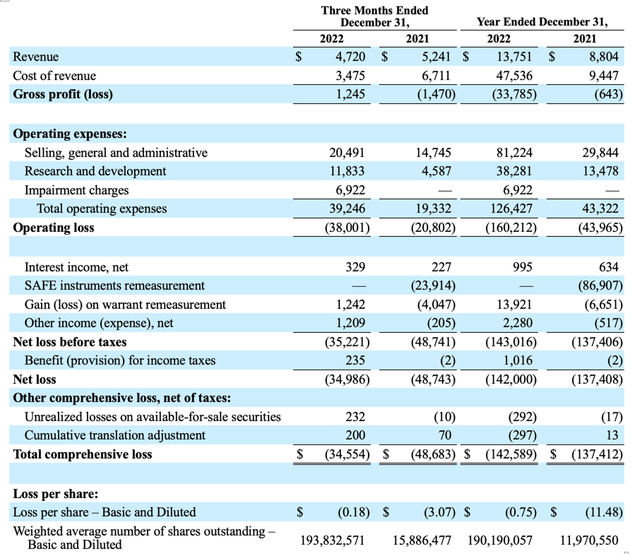 Condensed Consolidated Statements of Operations and Comprehensive Loss