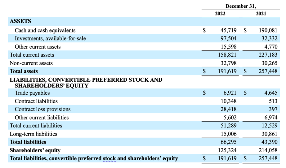 Condensed Consolidated Balance Sheets